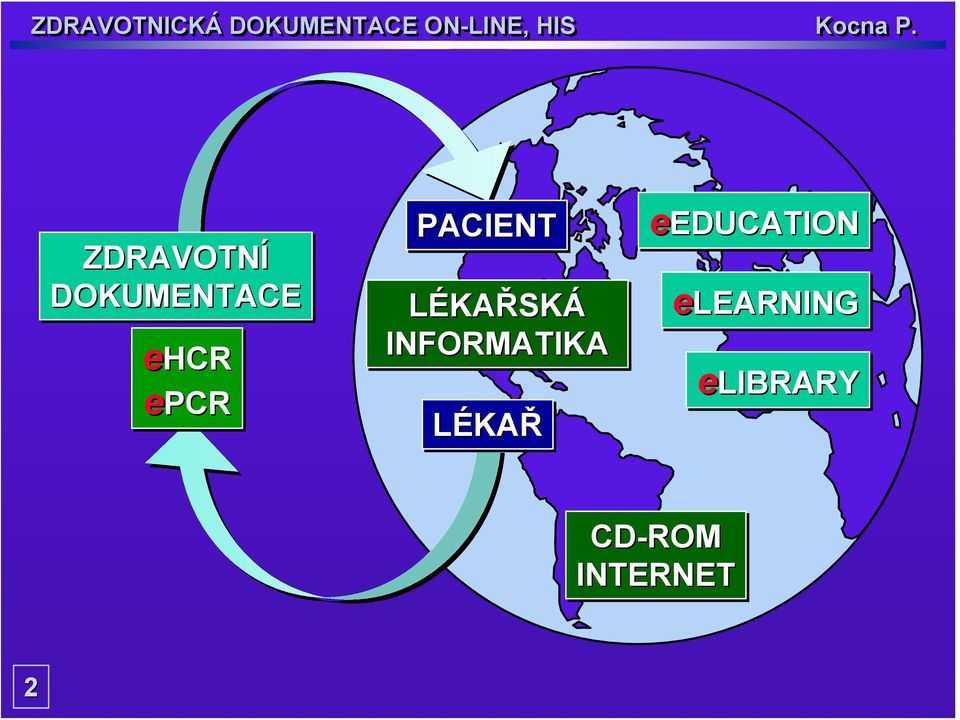 INFORMATIKA LÉKAŘ eeducation