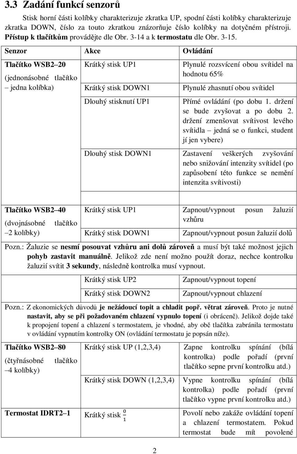 Senzor Akce Ovládání Tlačítko WSB2 20 (jednonásobné tlačítko jedna kolíbka) Krátký stisk UP1 Krátký stisk DOWN1 Dlouhý stisknutí UP1 Plynulé rozsvícení obou svítidel na hodnotu 65% Plynulé zhasnutí