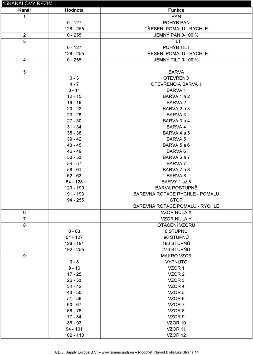 BARVA 3 a 4 BARVA 4 BARVA 4 a 5 BARVA 5 BARVA 5 a 6 BARVA 6 BARVA 6 a 7 BARVA 7 BARVA 7 a 8 BARVA 8 BARVY 1 až 8 BARVA POSTUPNĚ BAREVNÁ ROTACE RYCHLE - POMALU BAREVNÁ ROTACE POMALU - RYCHLE 6 VZOR