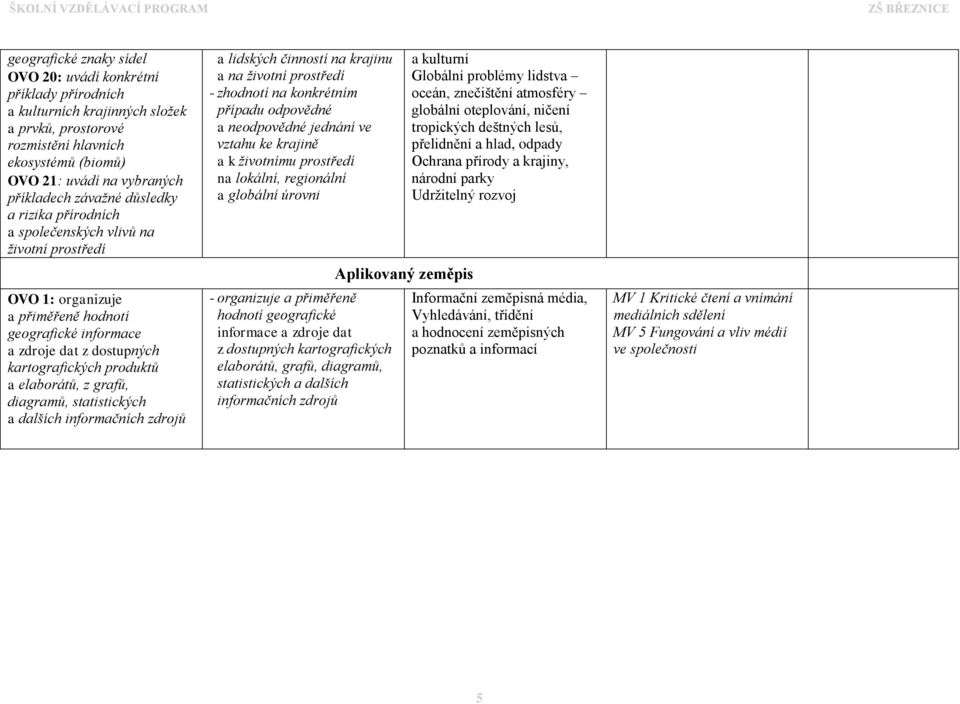 elaborátů, z grafů, diagramů, statistických a dalších informačních zdrojů a lidských činností na krajinu a na životní prostředí - zhodnotí na konkrétním případu odpovědné a neodpovědné jednání ve