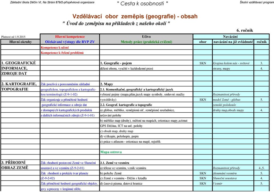 Mapy TOPOGRAFIE geografickou, topografickou a kartografic- 2.1.