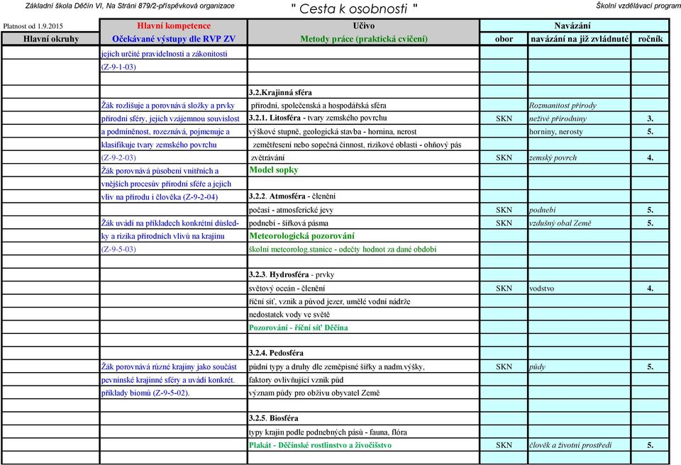 Litosféra - tvary zemského povrchu SKN neživé přírodniny 3. a podmíněnost, rozeznává, pojmenuje a výškové stupně, geologická stavba - hornina, nerost horniny, nerosty 5.