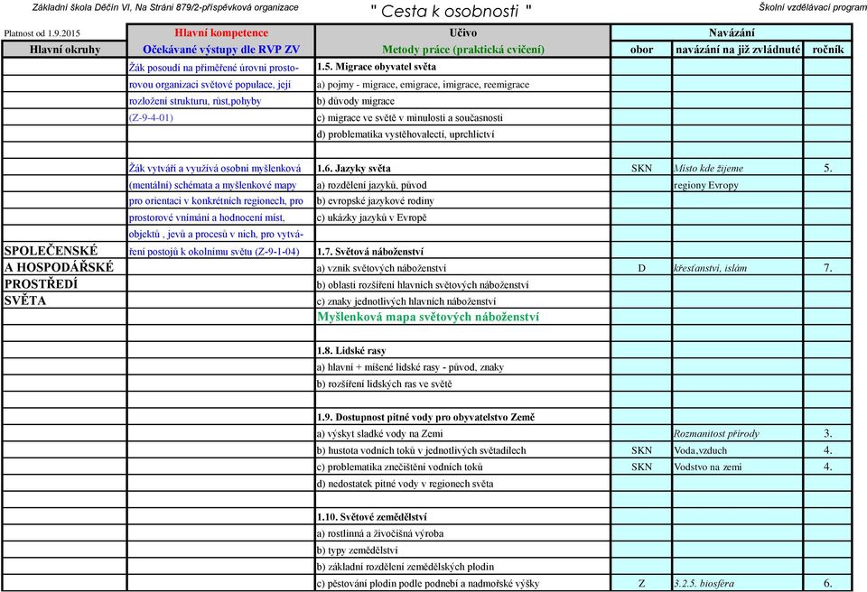 minulosti a současnosti d) problematika vystěhovalectí, uprchlictví Žák vytváří a využívá osobní myšlenková 1.6. Jazyky světa SKN Místo kde žijeme 5.