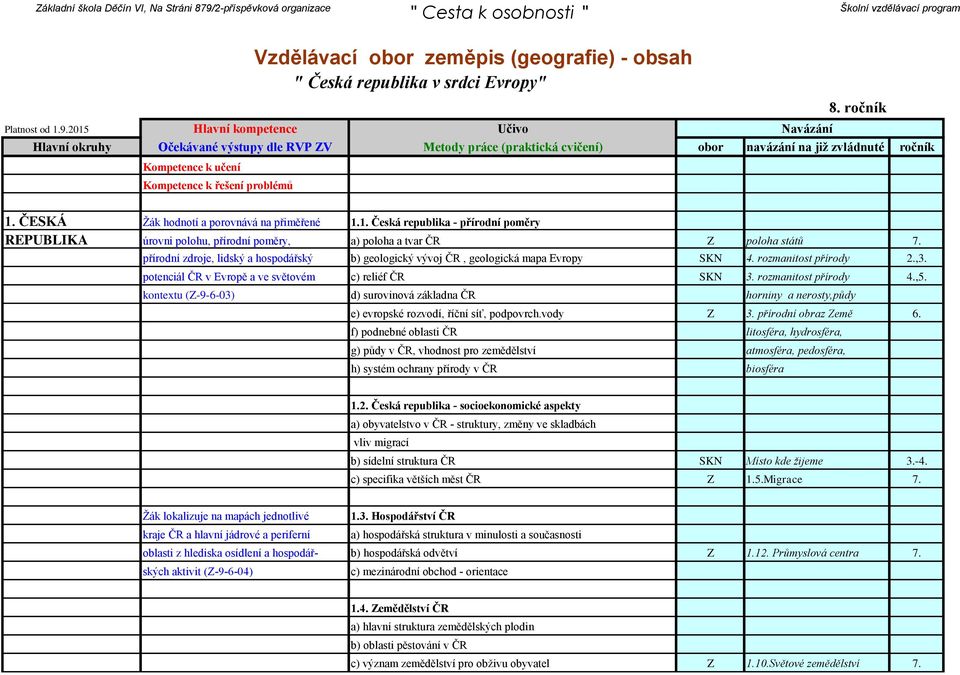 přírodní zdroje, lidský a hospodářský b) geologický vývoj ČR, geologická mapa Evropy SKN 4. rozmanitost přírody 2.,3. potenciál ČR v Evropě a ve světovém c) reliéf ČR SKN 3. rozmanitost přírody 4.,5.