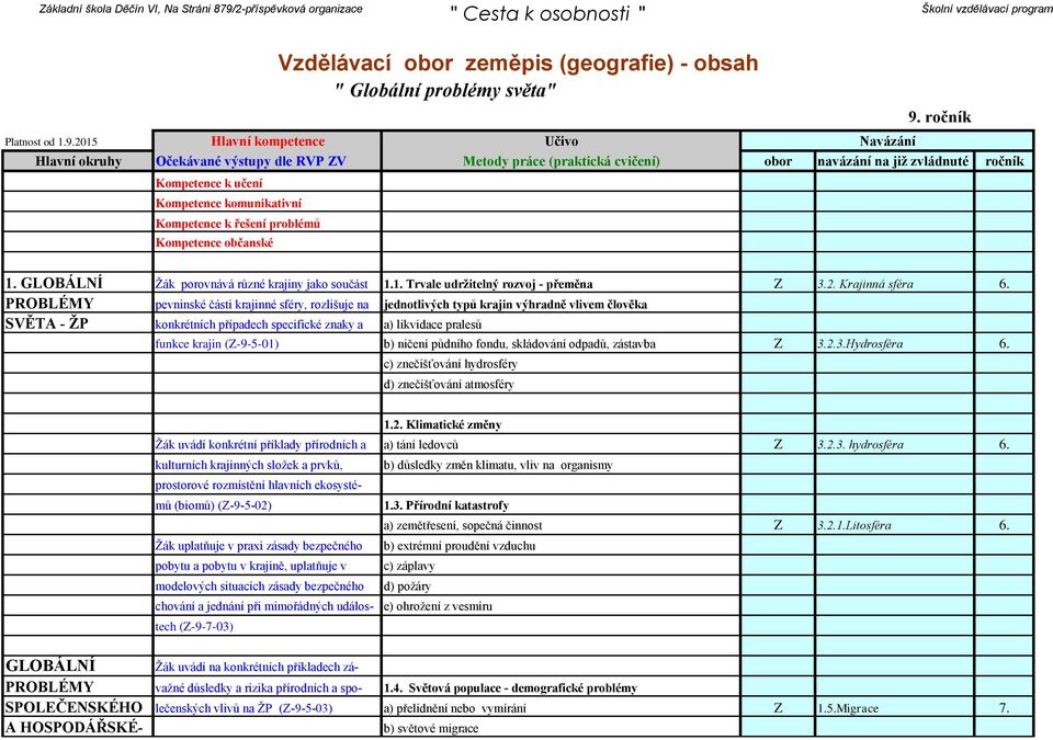 PROBLÉMY pevninské části krajinné sféry, rozlišuje na jednotlivých typů krajin výhradně vlivem člověka SVĚTA - ŽP konkrétních případech specifické znaky a a) likvidace pralesů funkce krajin