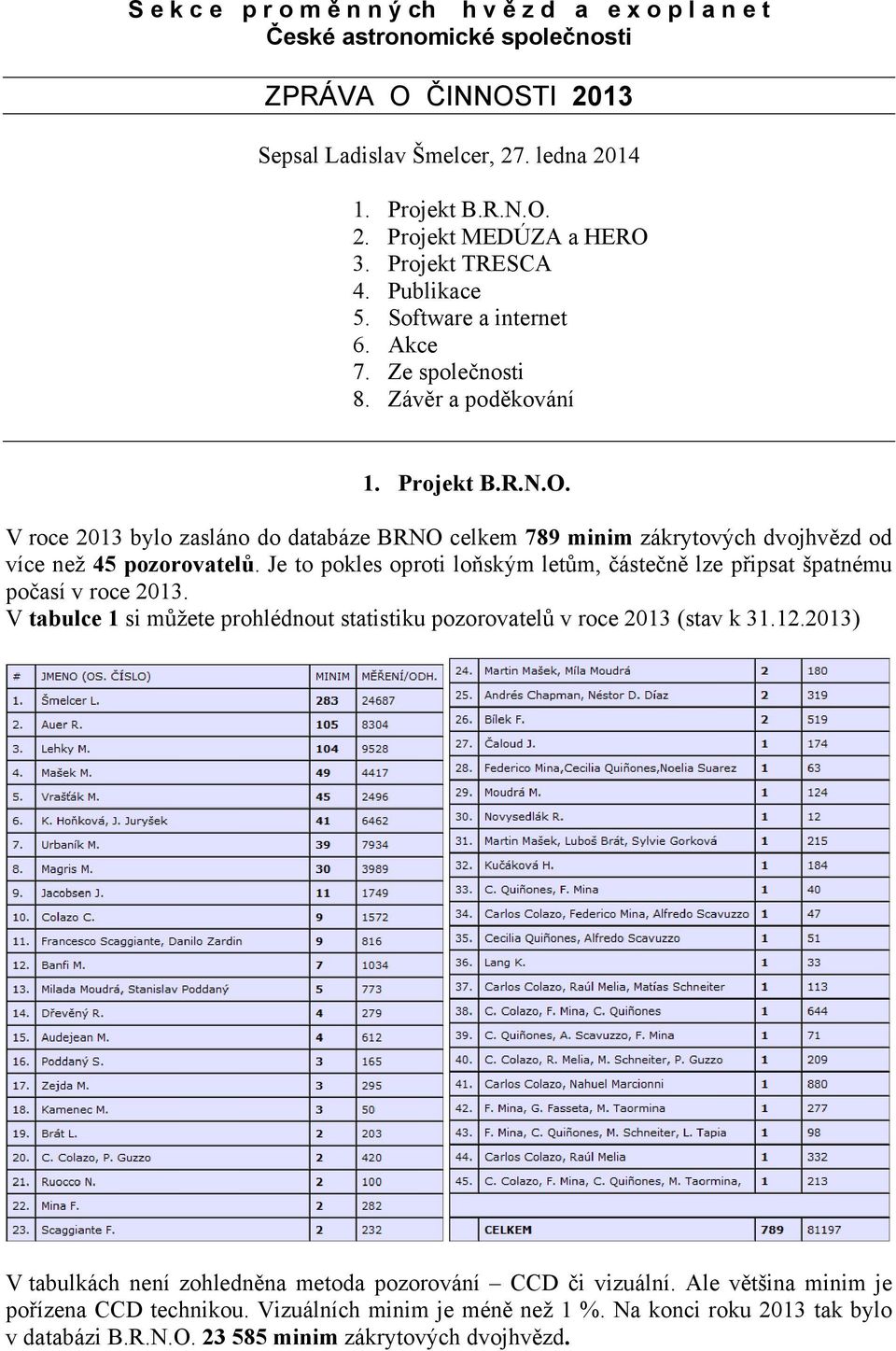 V roce 2013 bylo zasláno do databáze BRNO celkem 789 minim zákrytových dvojhvězd od více než 45 pozorovatelů. Je to pokles oproti loňským letům, částečně lze připsat špatnému počasí v roce 2013.