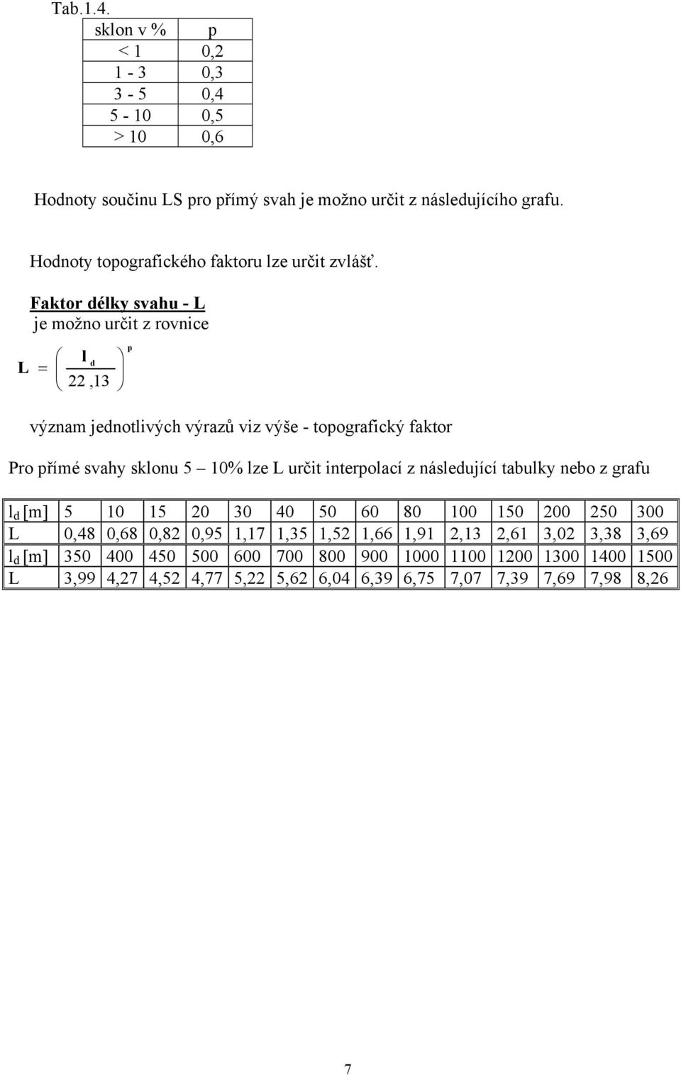 Faktor délky svahu - L je možno určit z rovnice L = l d 22,13 p význam jednotlivých výrazů viz výše - topografický faktor Pro přímé svahy sklonu 5 10% lze L určit