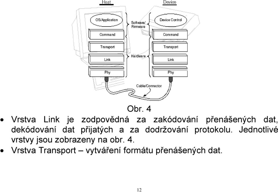 dodržování protokolu.