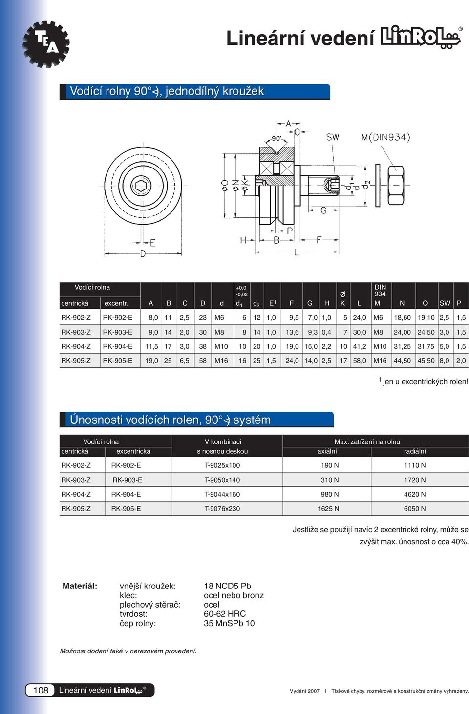 24,50,0 1,5 RK-904-Z RK-904-E 11,5 17,0 8 M10 10 20 1,0 19,0 15,0 2,2 10 41,2 M10 1,25 1,75 5,0 1,5 RK-905-Z RK-905-E 19,0 25 6,5 58 M16 16 25 1,5 24,0 14,0 2,5 17 58,0 M16 44,50 45,50 8,0 2,0 1 jen