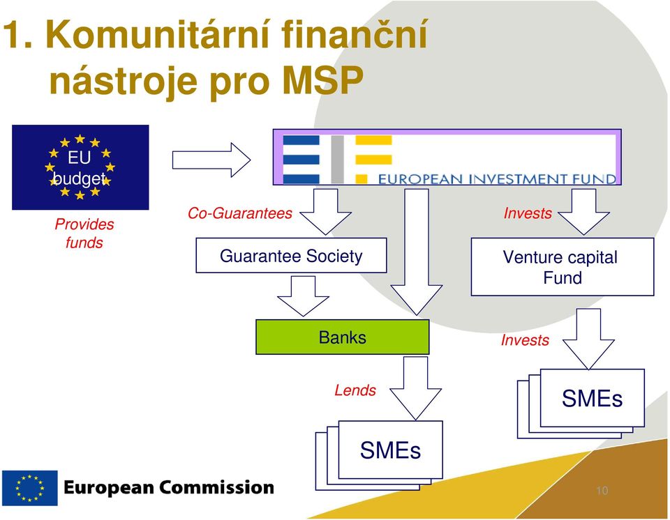 Co-Guarantees Guarantee Society Invests