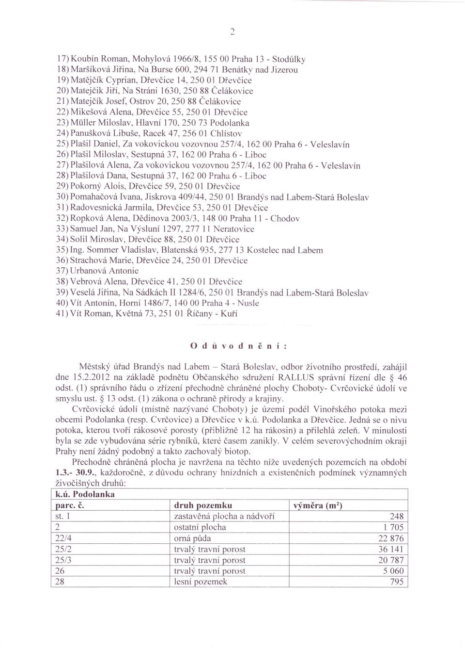 Racek 47, 256 01 Chlístov 25) Plašil Daniel, Za vokovickou vozovnou 257/4,16200 Praha 6 - Veleslavín 26) Plašil Miloslav, Sestupná 37, 16200 Praha 6 - Liboc 27) Plašilová Alena, Za vokovickou