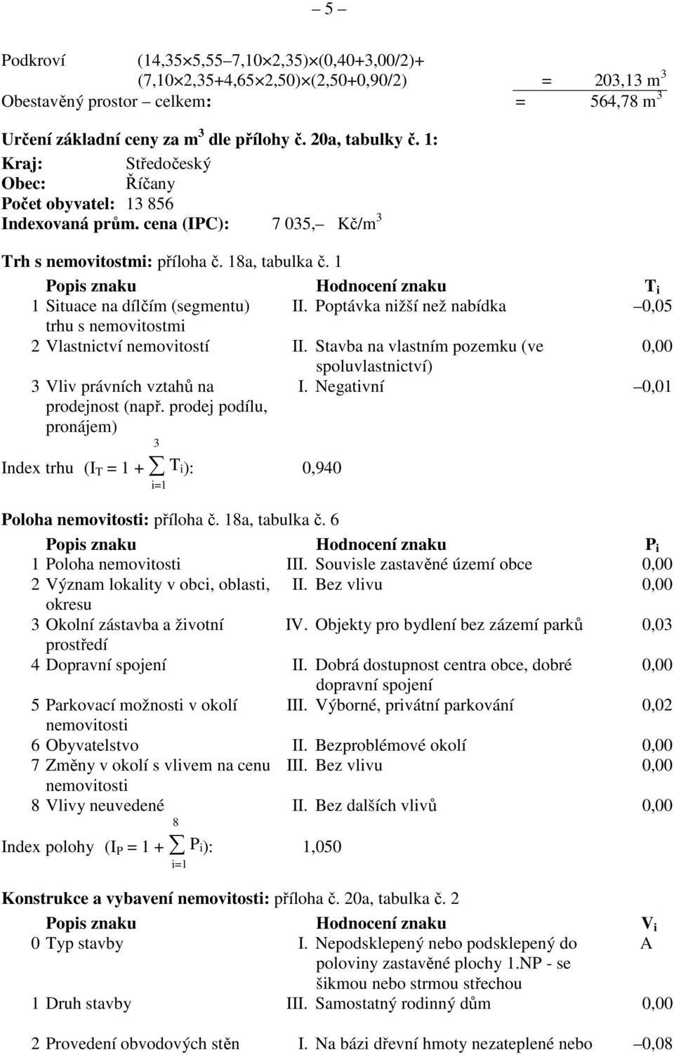 1 Popis znaku Hodnocení znaku T i 1 Situace na dílčím (segmentu) II. Poptávka nižší než nabídka 0,05 trhu s nemovitostmi 2 Vlastnictví nemovitostí II.