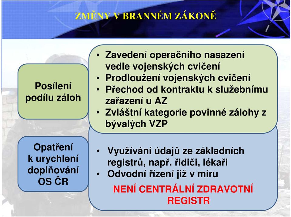 kontraktu k služebnímu zařazení u AZ Zvláštní kategorie povinné zálohy z bývalých VZP Využívání