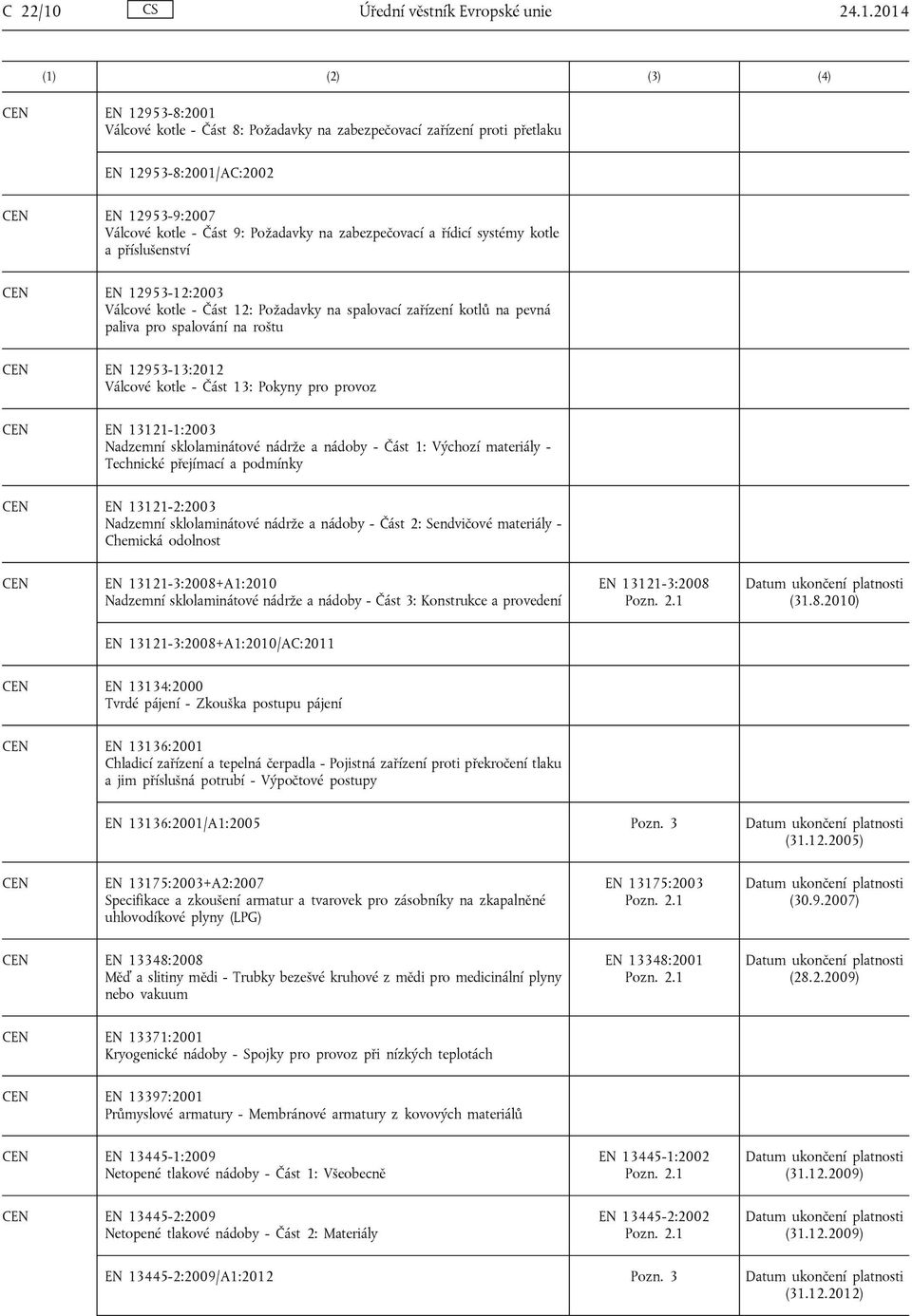 2014 (1) (2) (3) (4) CEN EN 12953-8:2001 Válcové kotle - Část 8: Požadavky na zabezpečovací zařízení proti přetlaku EN 12953-8:2001/AC:2002 CEN EN 12953-9:2007 Válcové kotle - Část 9: Požadavky na