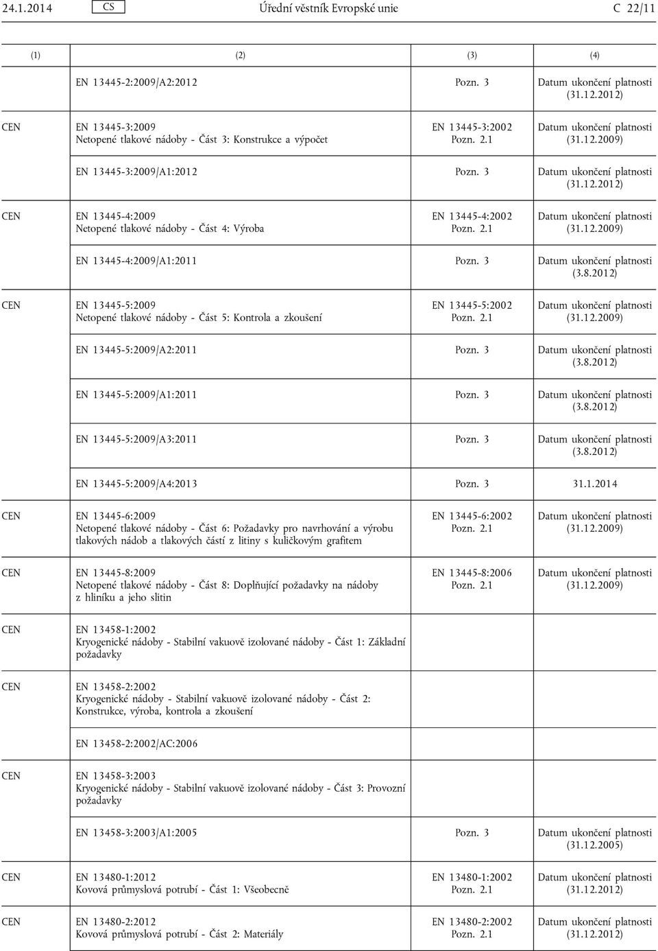 3 CEN EN 13445-5:2009 Netopené tlakové nádoby - Část 5: Kontrola a zkoušení EN 13445-5:2002 (31.12.2009) EN 13445-5:2009/A2:2011 Pozn. 3 EN 13445-5:2009/A1:2011 Pozn. 3 EN 13445-5:2009/A3:2011 Pozn.