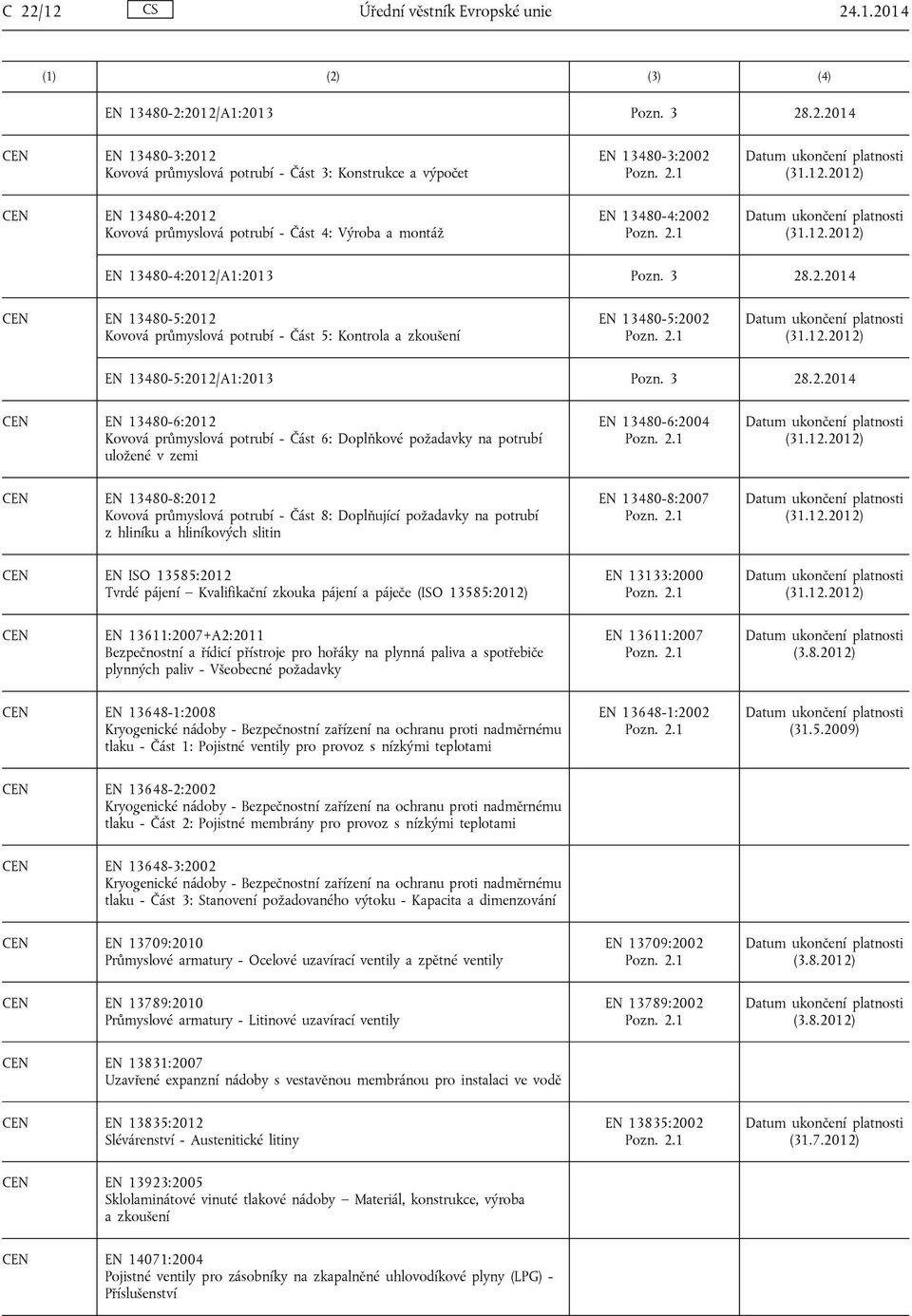12.2012) EN 13480-5:2012/A1:2013 Pozn. 3 28.2.2014 CEN EN 13480-6:2012 Kovová průmyslová potrubí - Část 6: Doplňkové požadavky na potrubí uložené v zemi EN 13480-6:2004 (31.12.2012) CEN EN 13480-8:2012 Kovová průmyslová potrubí - Část 8: Doplňující požadavky na potrubí z hliníku a hliníkových slitin EN 13480-8:2007 (31.