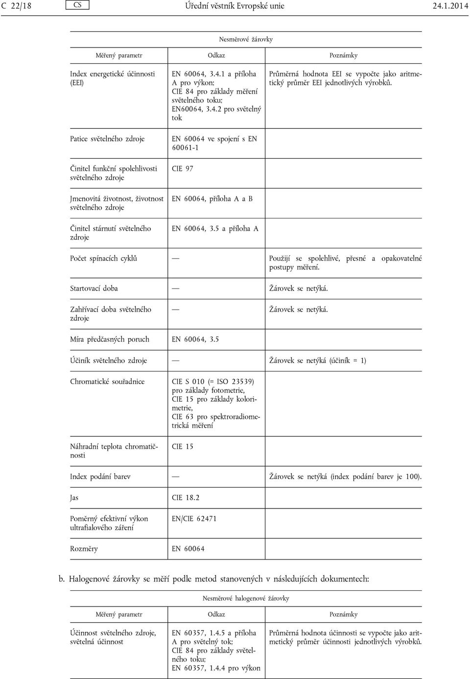 Jmenovitá životnost, životnost světelného EN 60064, příloha A a B Činitel stárnutí světelného EN 60064, 3.