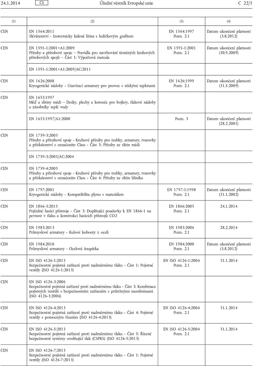 -1:2001 (30.9.2009) EN 1591-1:2001+A1:2009/AC:2011 CEN EN 1626:2008 Kryogenické nádoby - Uzavírací armatury pro provoz s nízkými teplotami EN 1626:1999 (31.5.2009) CEN EN 1653:1997 Měď a slitiny mědi Desky, plechy a kotouče pro bojlery, tlakové nádoby a zásobníky teplé vody EN 1653:1997/A1:2000 Pozn.