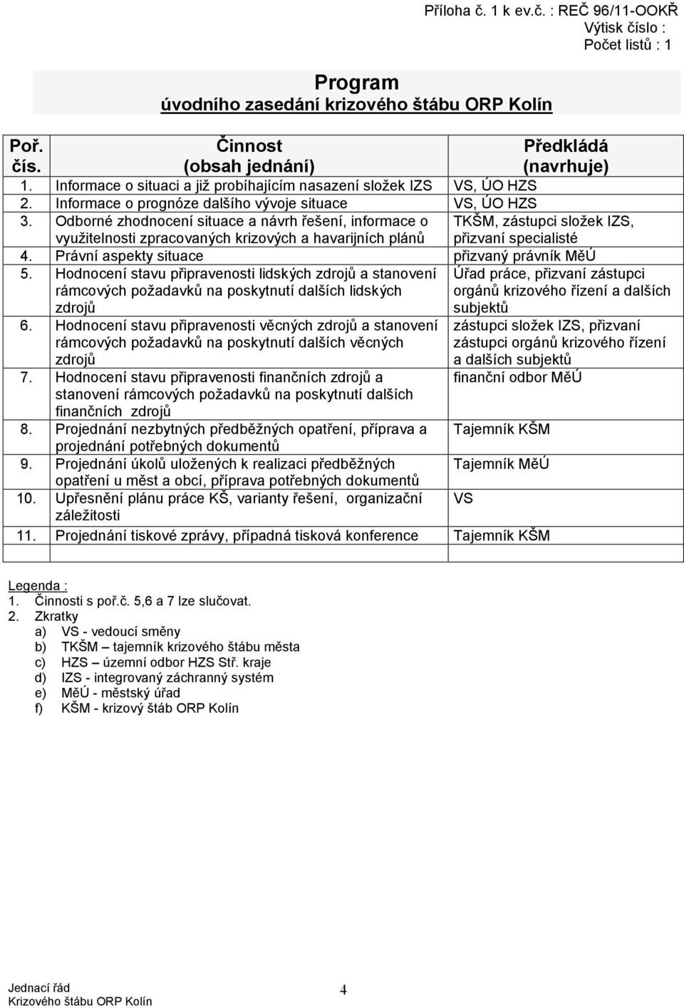 Odborné zhodnocení situace a návrh řešení, informace o využitelnosti zpracovaných krizových a havarijních plánů TKŠM, zástupci složek IZS, přizvaní specialisté 4.