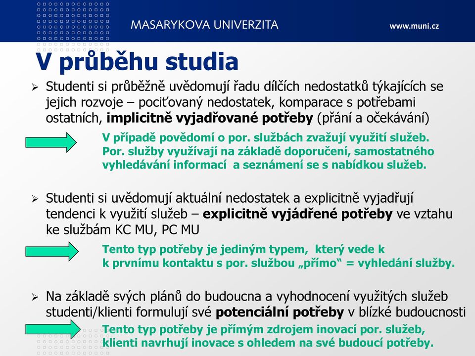 Studenti si uvědomují aktuální nedostatek a explicitně vyjadřují tendenci k využití služeb explicitně vyjádřené potřeby ve vztahu ke službám KC MU, PC MU Tento typ potřeby je jediným typem, který