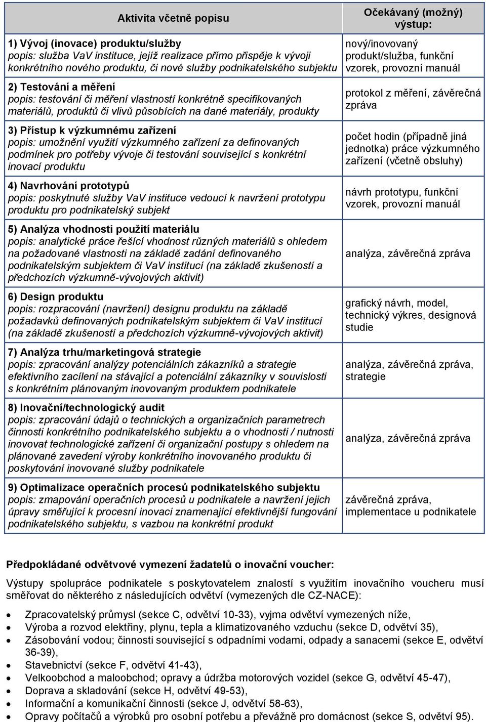 využití výzkumného zařízení za definovaných podmínek pro potřeby vývoje či testování související s konkrétní inovací produktu 4) Navrhování prototypů popis: poskytnuté služby VaV instituce vedoucí k