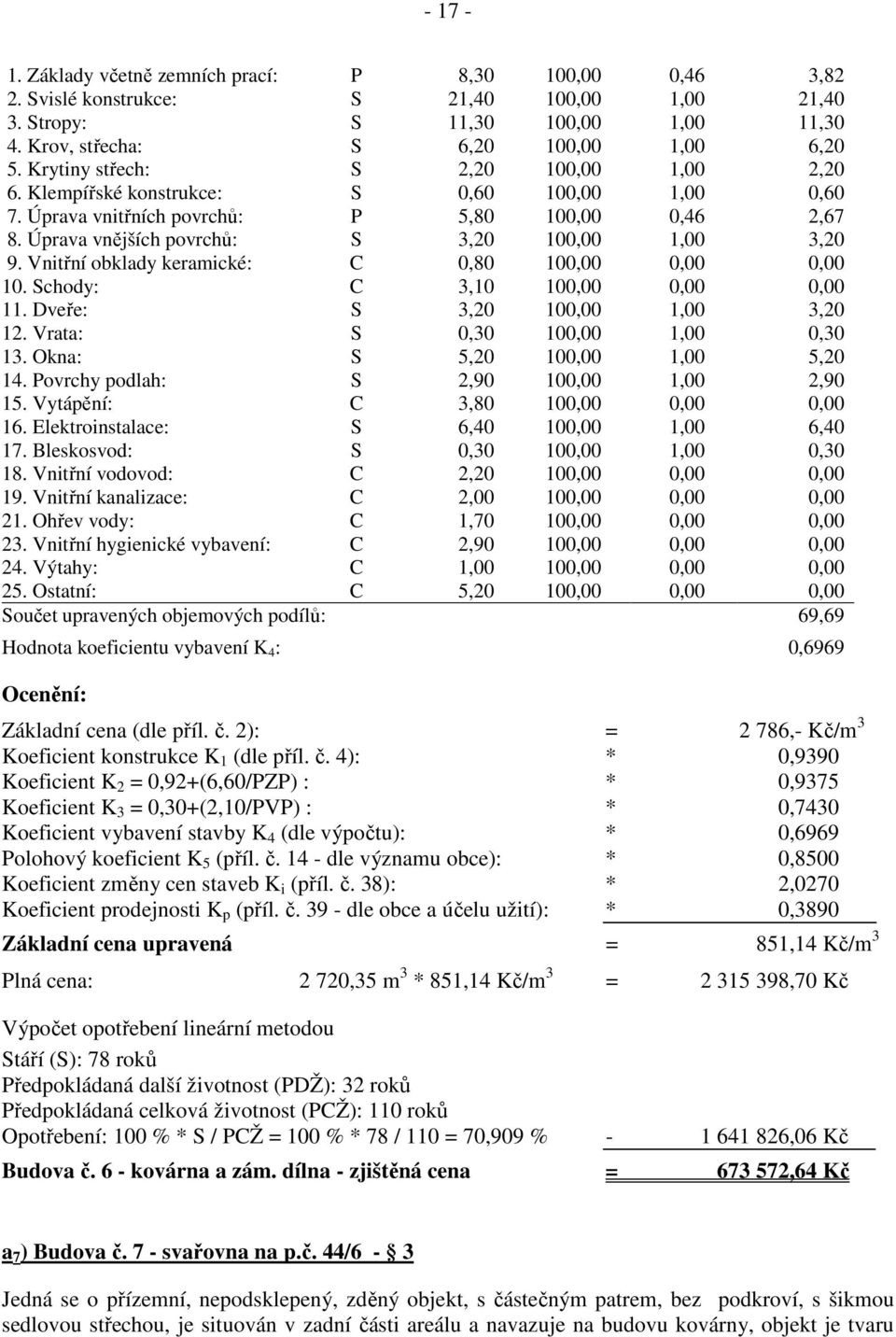 Vnitřní obklady keramické: C 0,80 100,00 0,00 0,00 10. Schody: C 3,10 100,00 0,00 0,00 11. Dveře: S 3,20 100,00 1,00 3,20 12. Vrata: S 0,30 100,00 1,00 0,30 13. Okna: S 5,20 100,00 1,00 5,20 14.