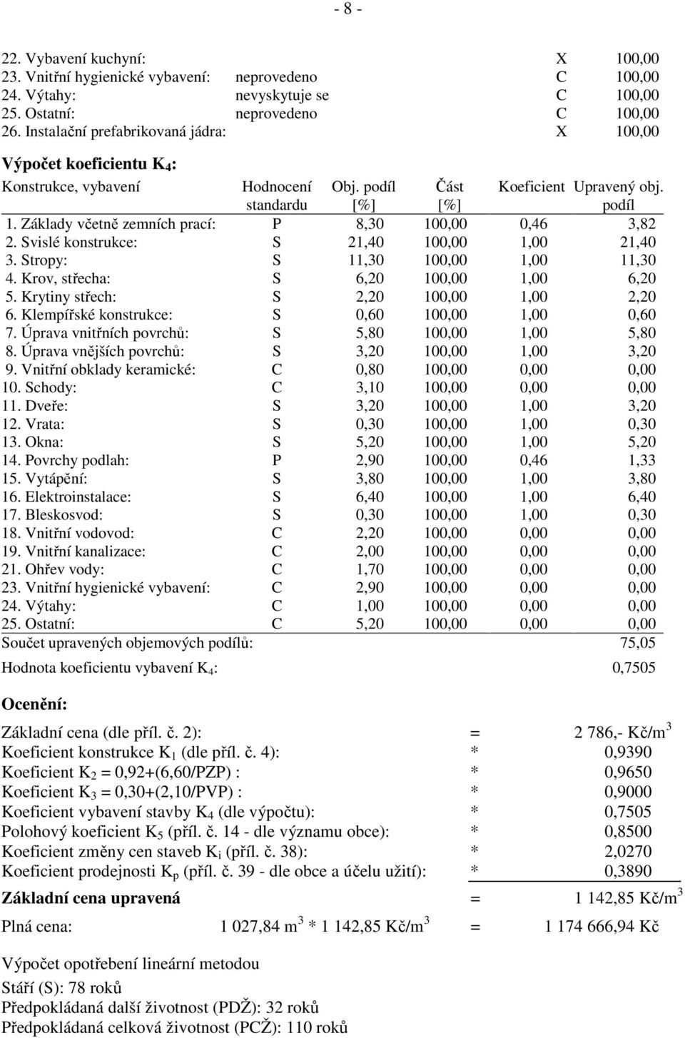 Základy včetně zemních prací: P 8,30 100,00 0,46 3,82 2. Svislé konstrukce: S 21,40 100,00 1,00 21,40 3. Stropy: S 11,30 100,00 1,00 11,30 4. Krov, střecha: S 6,20 100,00 1,00 6,20 5.