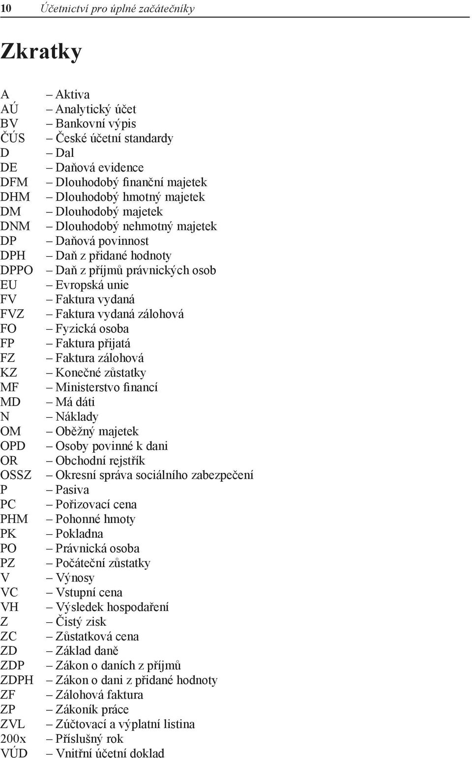 zálohová FO Fyzická osoba FP Faktura přijatá FZ Faktura zálohová KZ Konečné zůstatky MF Ministerstvo financí MD Má dáti N Náklady OM Oběžný majetek OPD Osoby povinné k dani OR Obchodní rejstřík OSSZ
