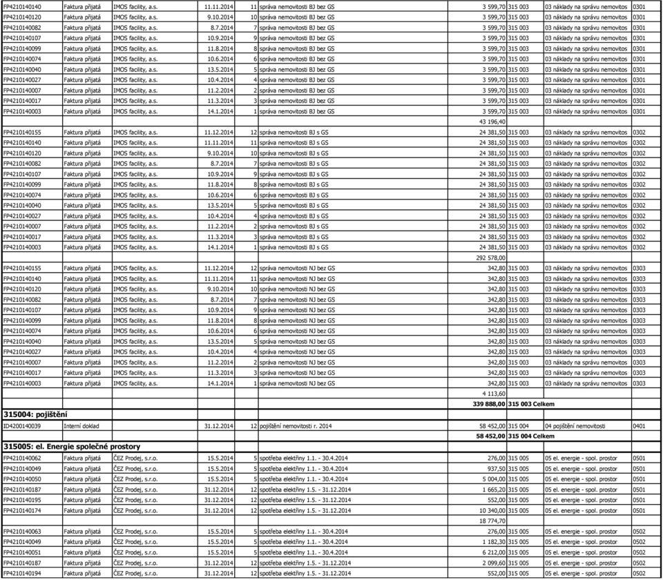 s. 11.8.2014 8 správa nemovitosti BJ bez GS 3 599,70 315 003 03 náklady na správu nemovitos 0301 FP4210140074 Faktura přijatá IMOS facility, a.s. 10.6.