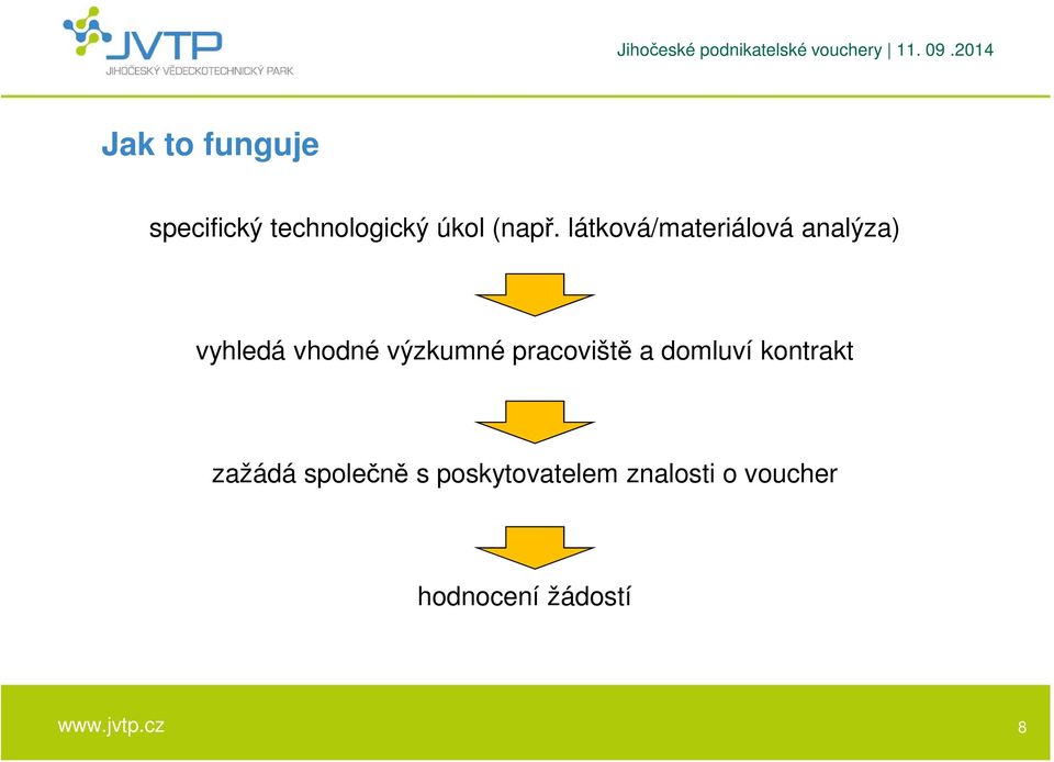 výzkumné pracoviště a domluví kontrakt zažádá