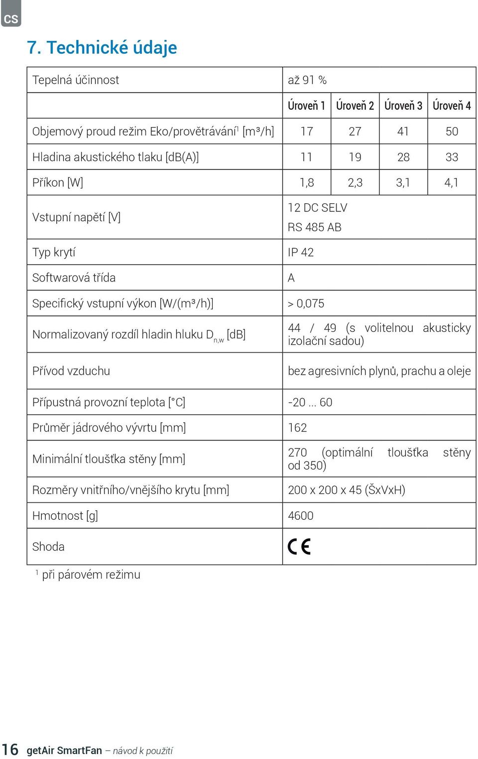 [db] Přívod vzduchu 44 / 49 (s volitelnou akusticky izolační sadou) bez agresivních plynů, prachu a oleje Přípustná provozní teplota [ C] -20.