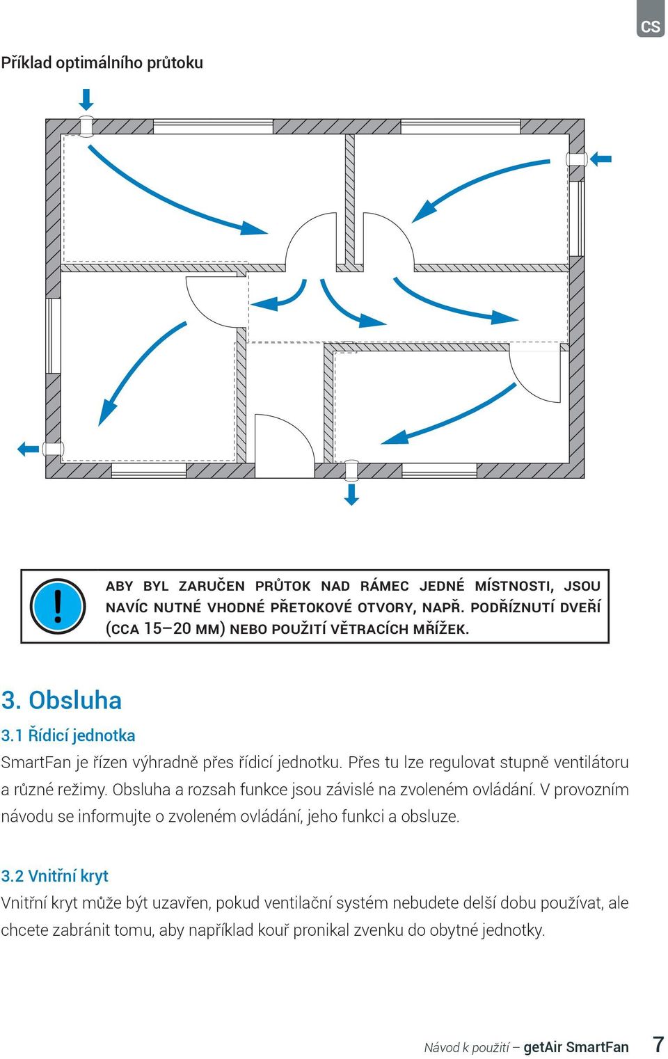 Přes tu lze regulovat stupně ventilátoru a různé režimy. Obsluha a rozsah funkce jsou závislé na zvoleném ovládání.