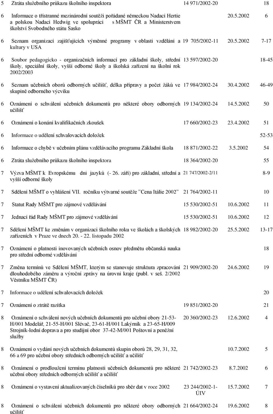 2002 6 6 Seznam organizací zajišťujících výměnné programy v oblasti vzdělání a kultury v USA 6 Soubor pedagogicko - organizačních informací pro základní školy, střední školy, speciální školy, vyšší