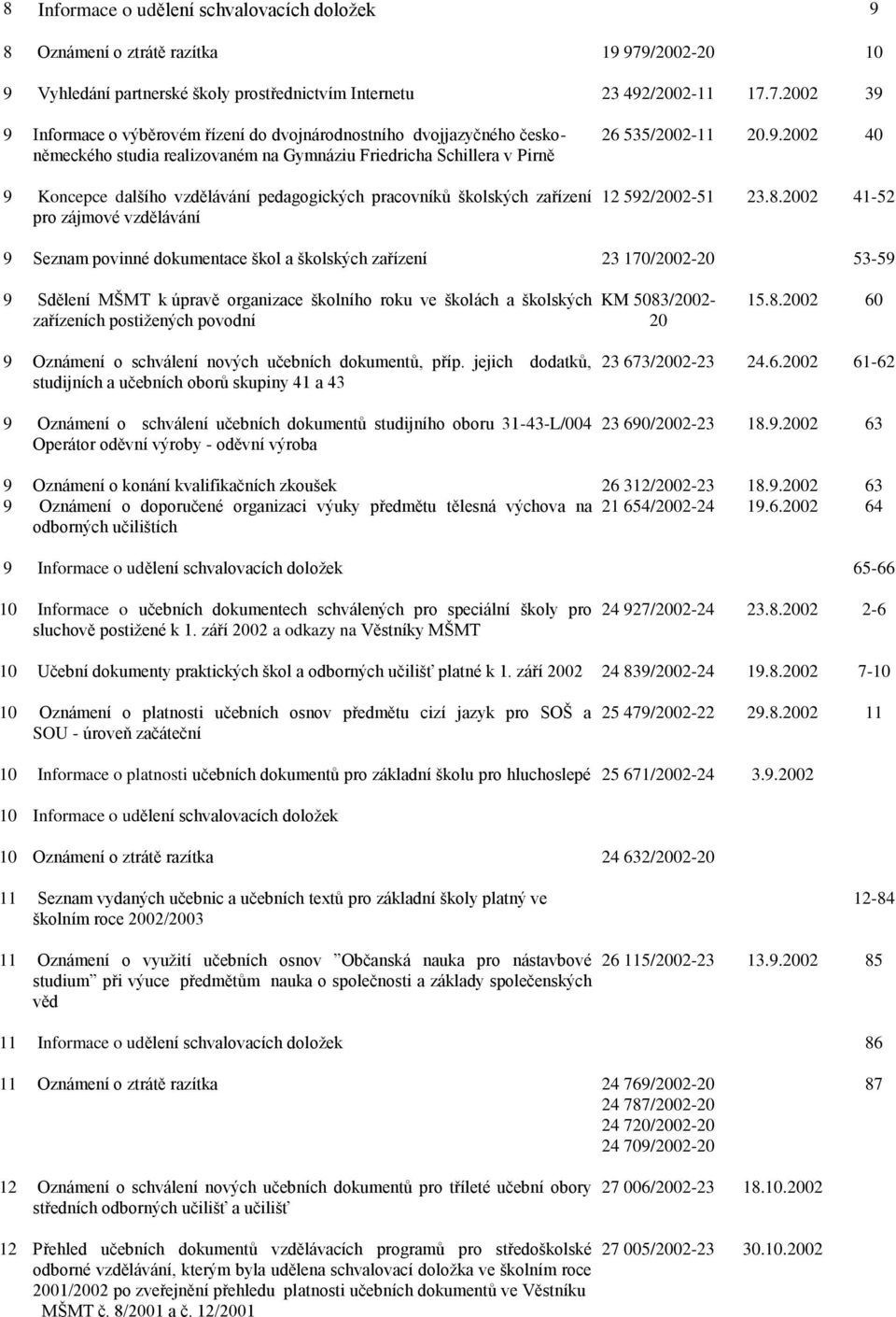 7.2002 39 9 Informace o výběrovém řízení do dvojnárodnostního dvojjazyčného českoněmeckého studia realizovaném na Gymnáziu Friedricha Schillera v Pirně 9 Koncepce dalšího vzdělávání pedagogických