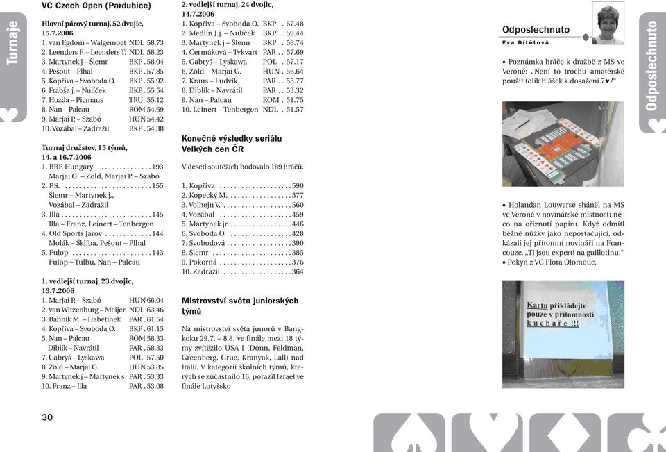 a 16.7.2006 1. BB Hungary............... 193 Marjai G. Zold, Marjai P. zabo 2. P.......................... 155 Šlemr Martynek j., Vozábal Zadražil 3. Illa......................... 145 Illa Franz, Leinert Tenbergen 4.