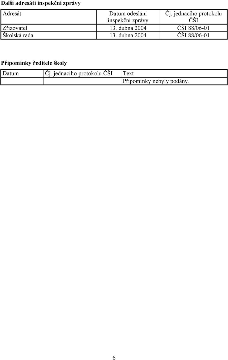 dubna 2004 ČŠI 88/06-01 Školská rada 13.