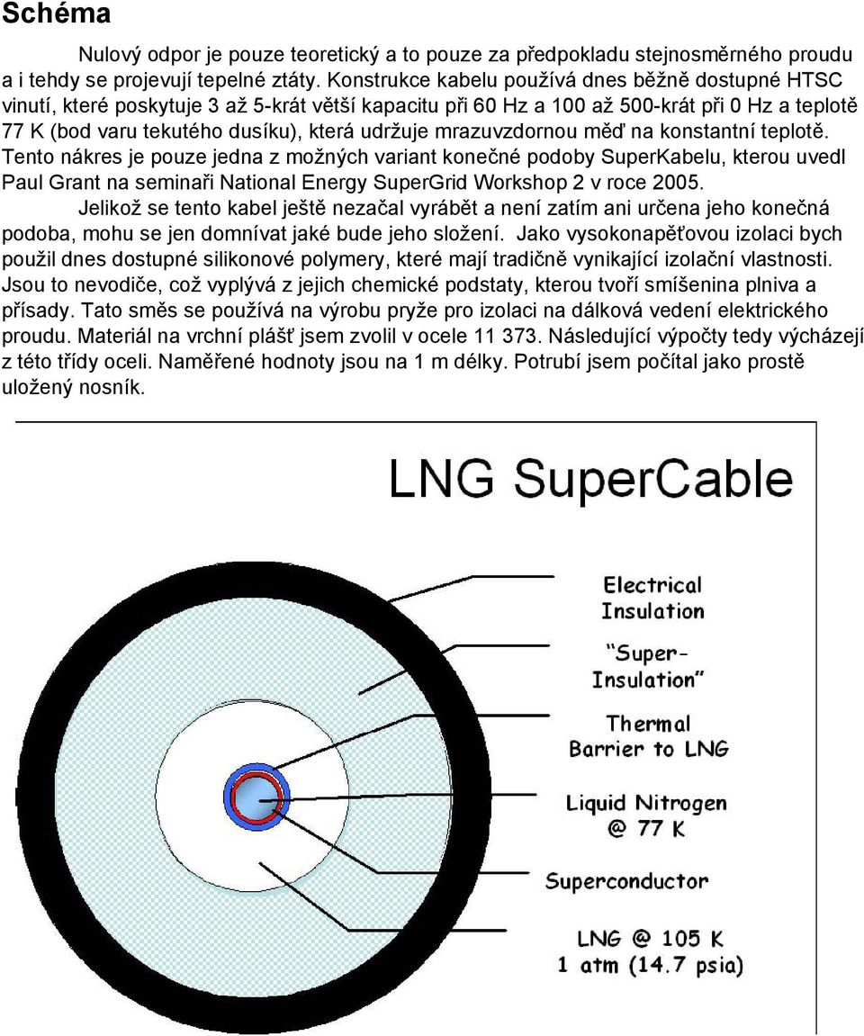 mrazuvzdornou měď na konstantní teplotě. Tento nákres je pouze jedna z možných variant konečné podoby SuperKabelu, kterou uvedl Paul Grant na seminaři National Energy SuperGrid Workshop 2 v roce 2005.