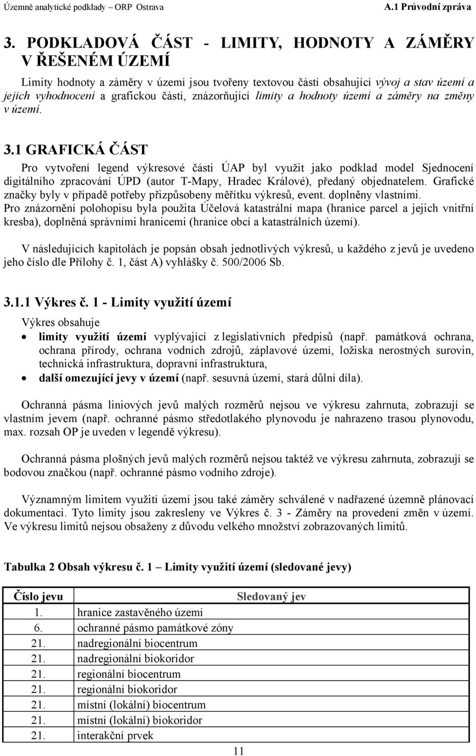 1 GRAFICKÁ ČÁST Pro vytvoření legend výkresové části ÚAP byl využit jako podklad model Sjednocení digitálního zpracování ÚPD (autor T-Mapy, Hradec Králové), předaný objednatelem.