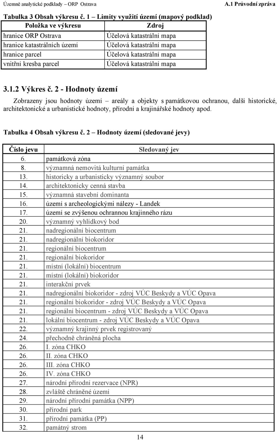 Účelová katastrální mapa Účelová katastrální mapa 3.1.2 Výkres č.