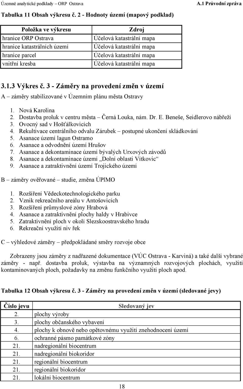 katastrální mapa Účelová katastrální mapa 3.1.3 Výkres č. 3 - Záměry na provedení změn v území A záměry stabilizované v Územním plánu města Ostravy 1. Nová Karolina 2.