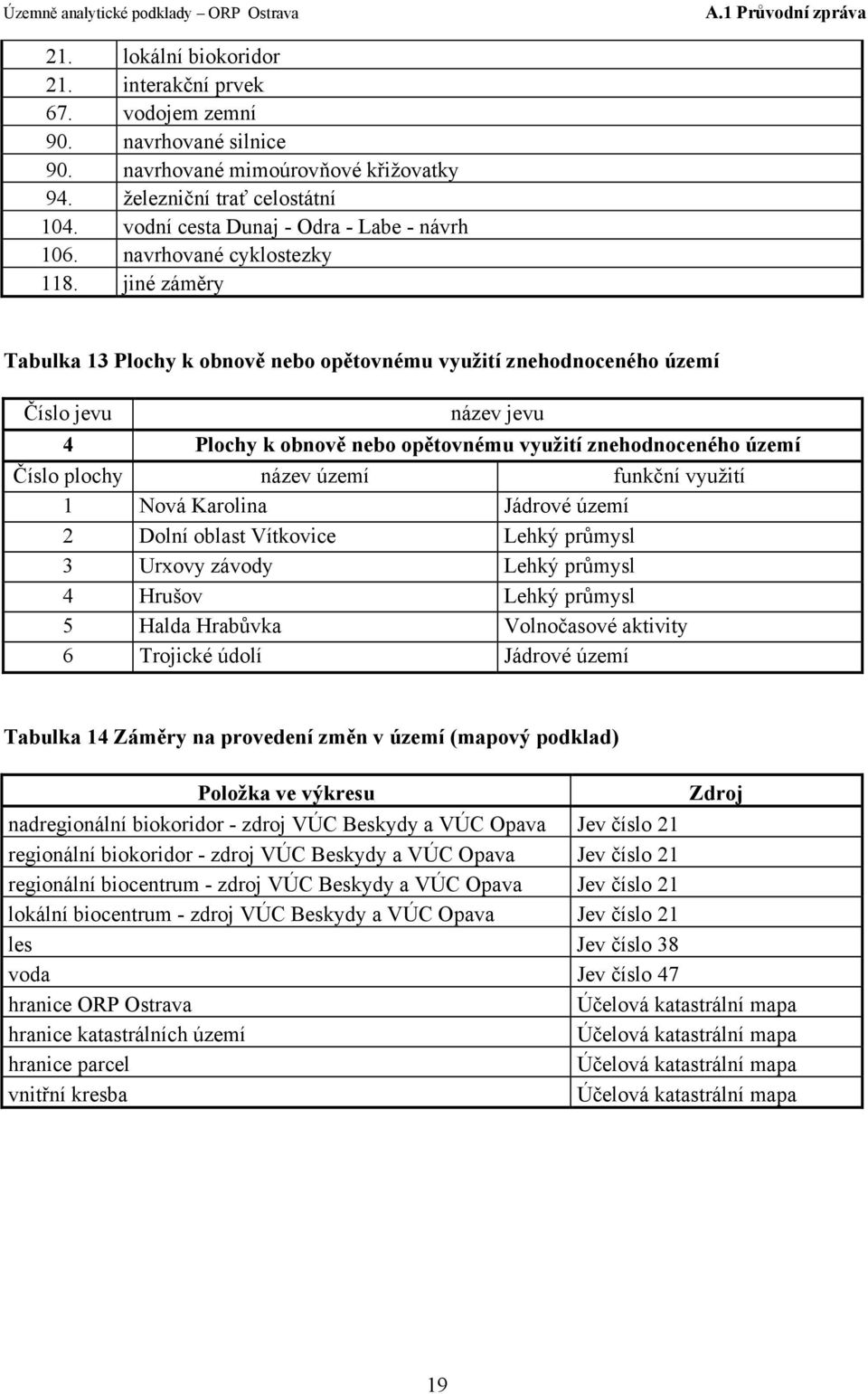 jiné záměry Tabulka 13 Plochy k obnově nebo opětovnému využití znehodnoceného území Číslo jevu název jevu 4 Plochy k obnově nebo opětovnému využití znehodnoceného území Číslo plochy název území