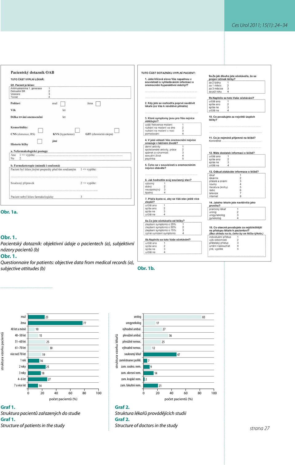 17 7 83 struktura vzorku pacientů 40 50 let 51 60 let 61 70 let více než 70 let 1 rok roky 3 roky 4 6 let 7 a více let 15 5 30 19 16 5 18 7 14 struktura vzorku lékařů převážně ambul. převážně nemoc.