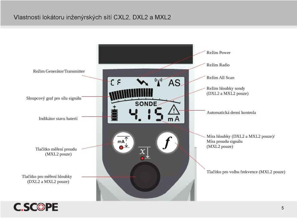 baterií Automatická denní kontrola Tlačítko měření proudu (MXL2 pouze) Míra hloubky (DXL2 a MXL2 pouze)/ Míra