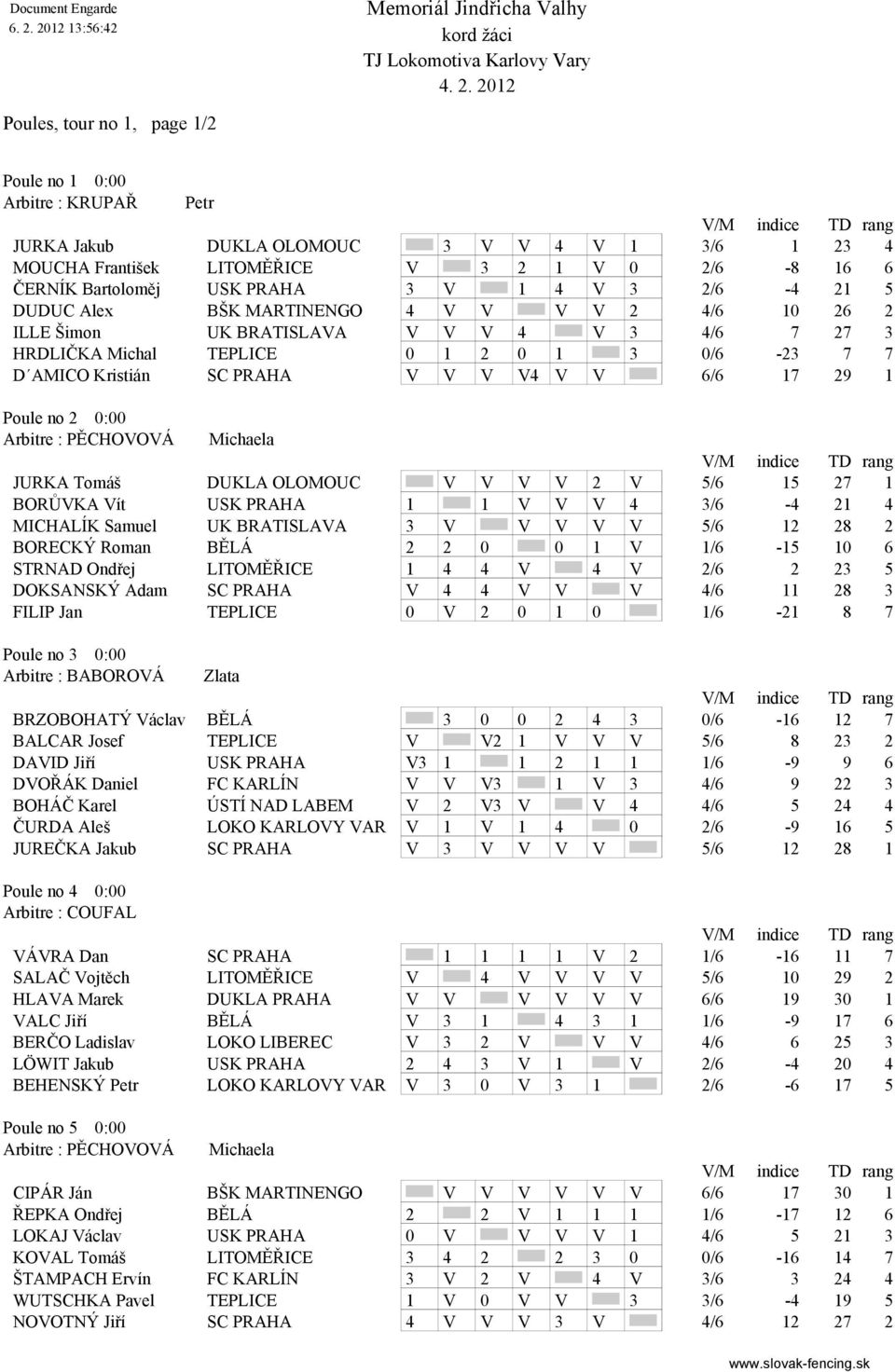 V V V4 V V 6/6 17 29 1 Poule no 2 0:00 Arbitre : PĚCHOVOVÁ Michaela DUKLA OLOMOUC V V V V 2 V 5/6 15 27 1 BORŮVKA Vít USK PRAHA 1 1 V V V 4 3/6-4 21 4 MICHALÍK Samuel UK BRATISLAVA 3 V V V V V 5/6 12
