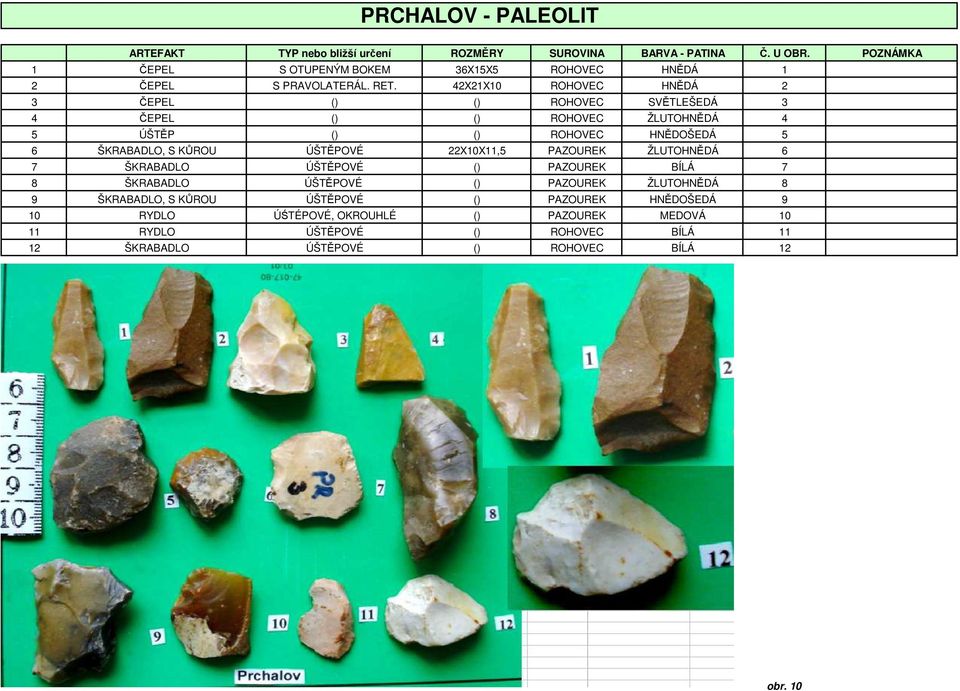 42X21X10 ROHOVEC HNĚDÁ 2 3 ČEPEL () () ROHOVEC SVĚTLEŠEDÁ 3 4 ČEPEL () () ROHOVEC ŽLUTOHNĚDÁ 4 5 ÚŠTĚP () () ROHOVEC HNĚDOŠEDÁ 5 6 ŠKRABADLO, S KŮROU ÚŠTĚPOVÉ