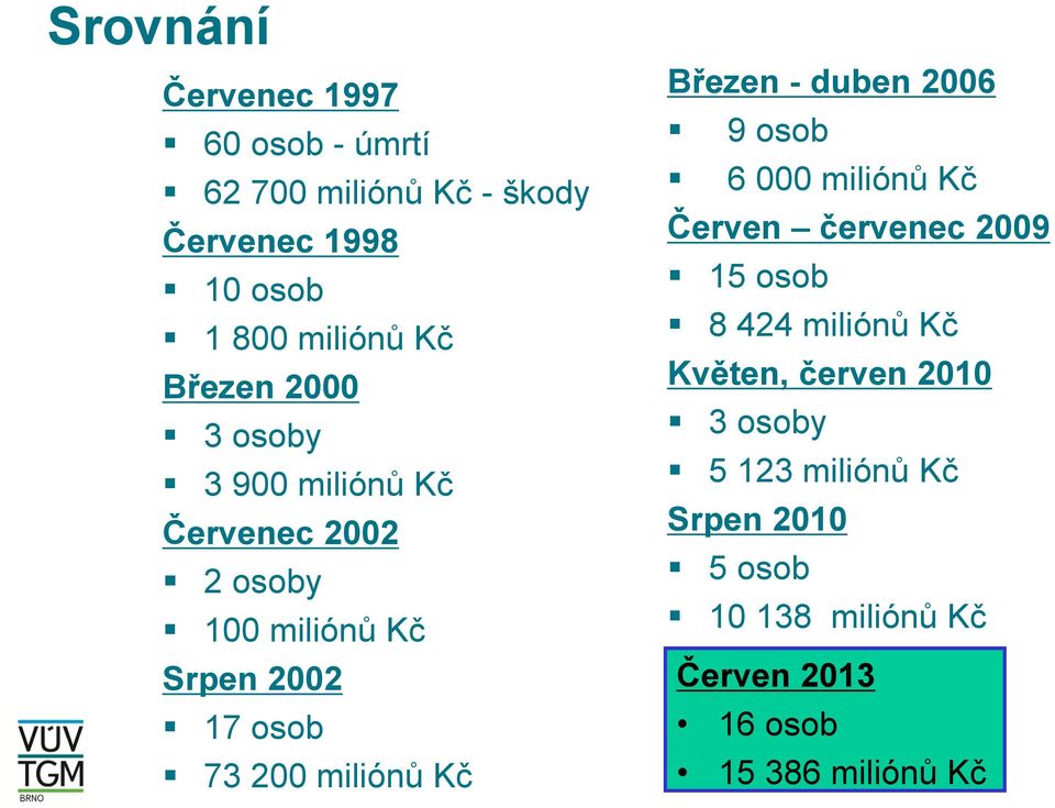 miliónů Kč Březen - duben 2006 9 osob 6 000 miliónů Kč Červen červenec 2009 15 osob 8 424 miliónů Kč