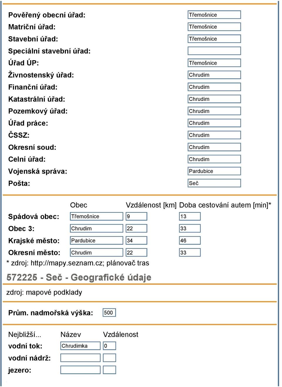 Vzdálenost [km] Doba cestování autem [min]* Spádová obec: Třemošnice 9 13 Obec 3: Chrudim 22 33 Krajské město: Pardubice 34 46 Okresní město: Chrudim 22 33 * zdroj: http://mapy.