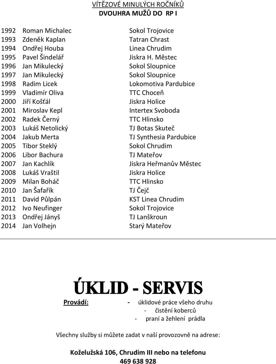 Intertex Svoboda 2002 Radek Černý TTC Hlinsko 2003 Lukáš Netolický TJ Botas Skuteč 2004 Jakub Merta TJ Synthesia Pardubice 2005 Tibor Steklý Sokol Chrudim 2006 Libor Bachura TJ Mateřov 2007 Jan