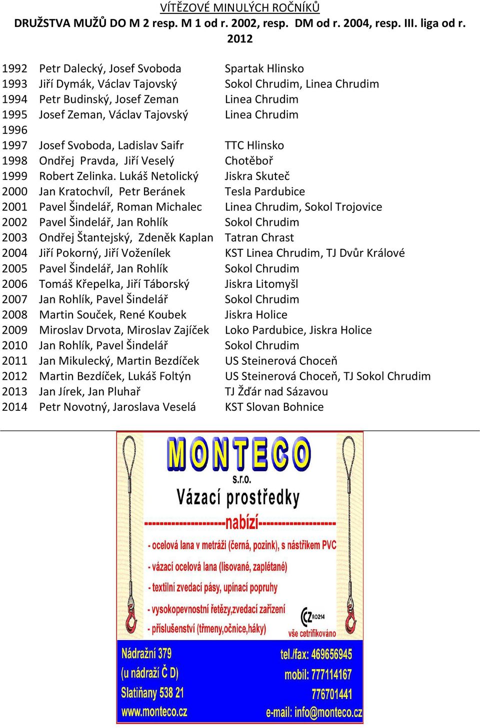 Linea Chrudim 1996 1997 Josef Svoboda, Ladislav Saifr TTC Hlinsko 1998 Ondřej Pravda, Jiří Veselý Chotěboř 1999 Robert Zelinka.