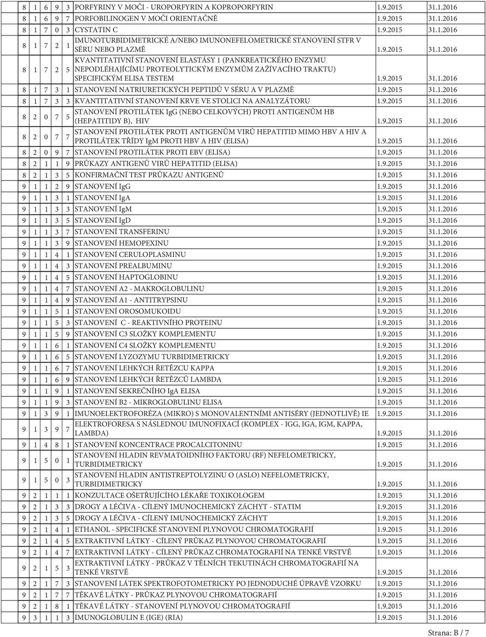 9.2015 31.1.2016 8 1 7 3 3 KVANTITATIVNÍ STANOVENÍ KRVE VE STOLICI NA ANALYZÁTORU 1.9.2015 31.1.2016 8 2 0 7 STANOVENÍ PROTILÁTEK IgG (NEBO CELKOVÝCH) PROTI ANTIGENŮM HB 5 (HEPATITIDY B), HIV 1.9.2015 31.1.2016 8 2 0 7 STANOVENÍ PROTILÁTEK PROTI ANTIGENŮM VIRŮ HEPATITID MIMO HBV A HIV A 7 PROTILÁTEK TŘÍDY IgM PROTI HBV A HIV (ELISA) 1.